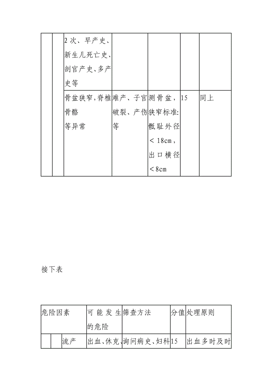 医院高危孕产妇管理办法培训材料_第4页