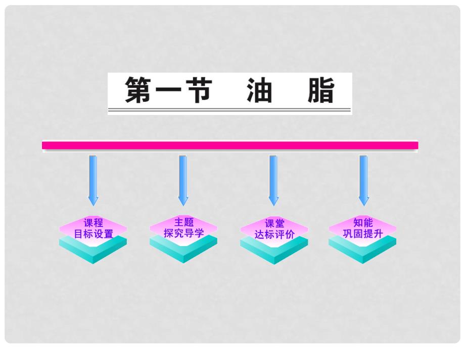 高中化学 4.1 油脂课件 新人教版选修5_第1页