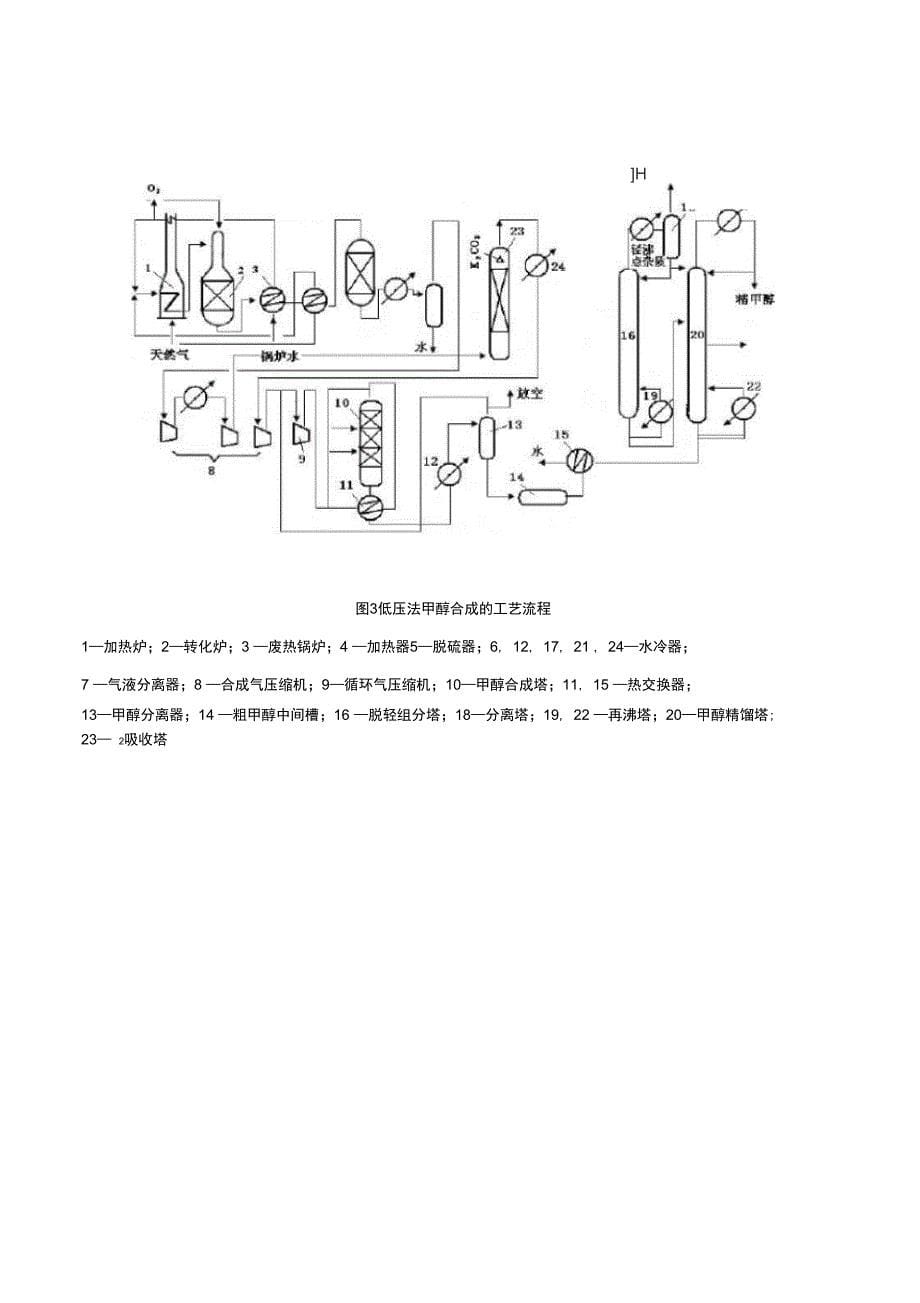 煤制甲醇工艺设计_第5页