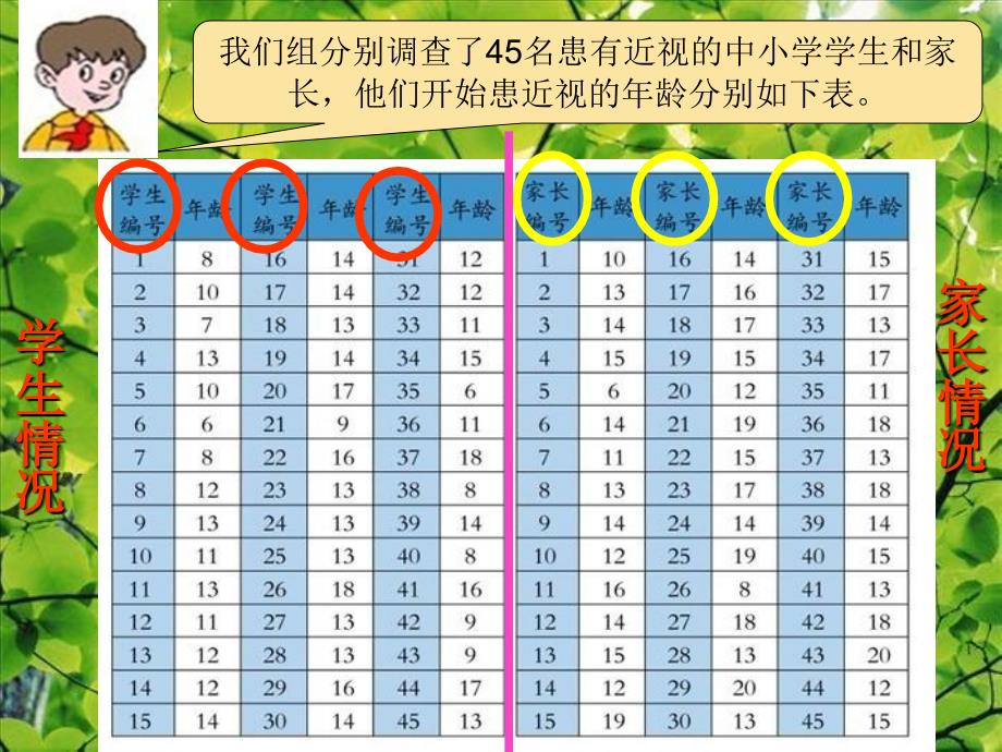 青岛版五年级数学下册第六单元信息窗1复式条形统计图ppt课件_第3页