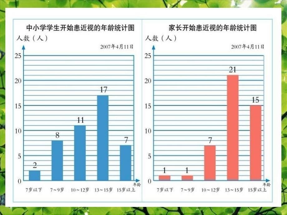 青岛版五年级数学下册第六单元信息窗1复式条形统计图ppt课件_第5页