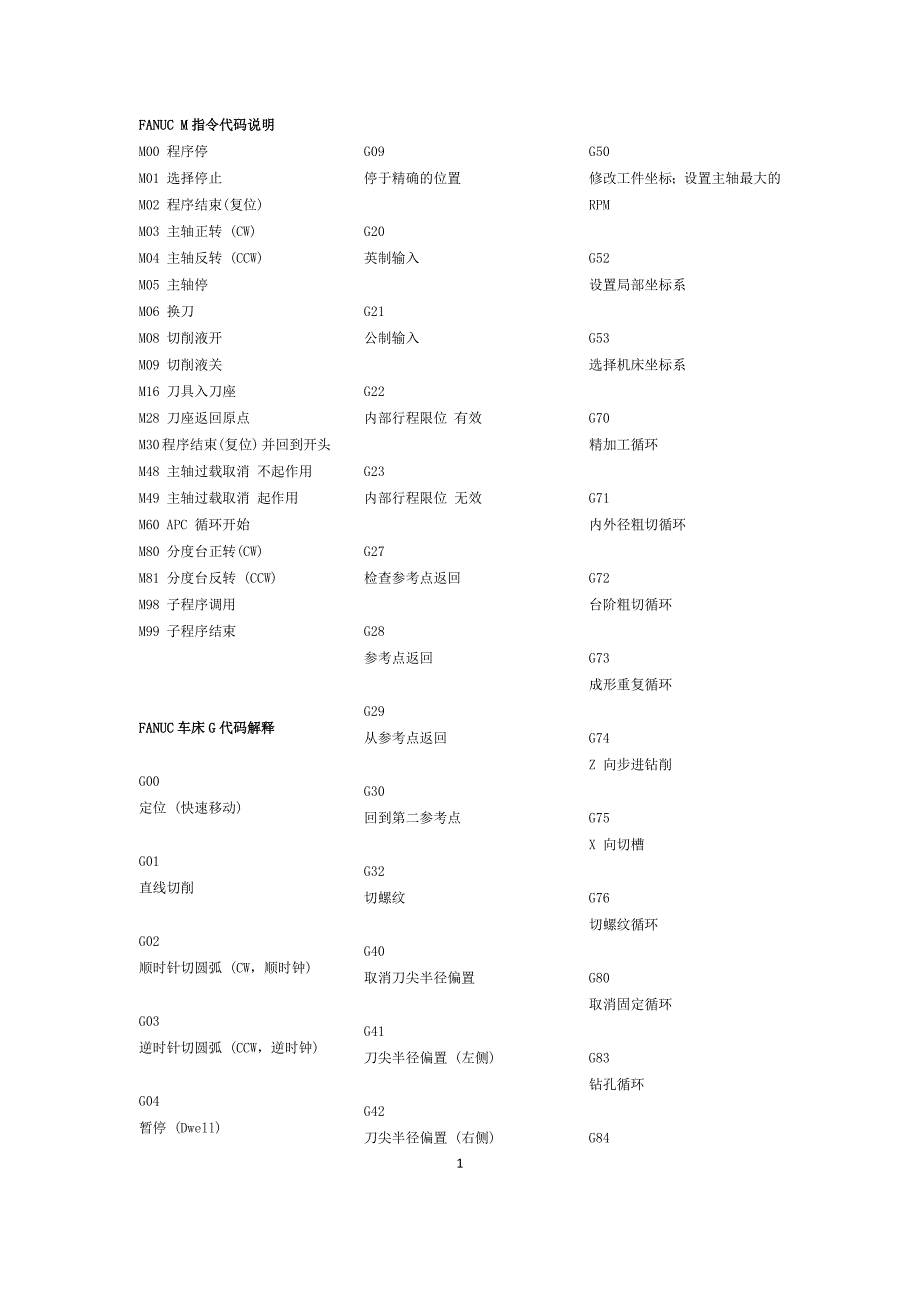FANUC_M指代码_第1页