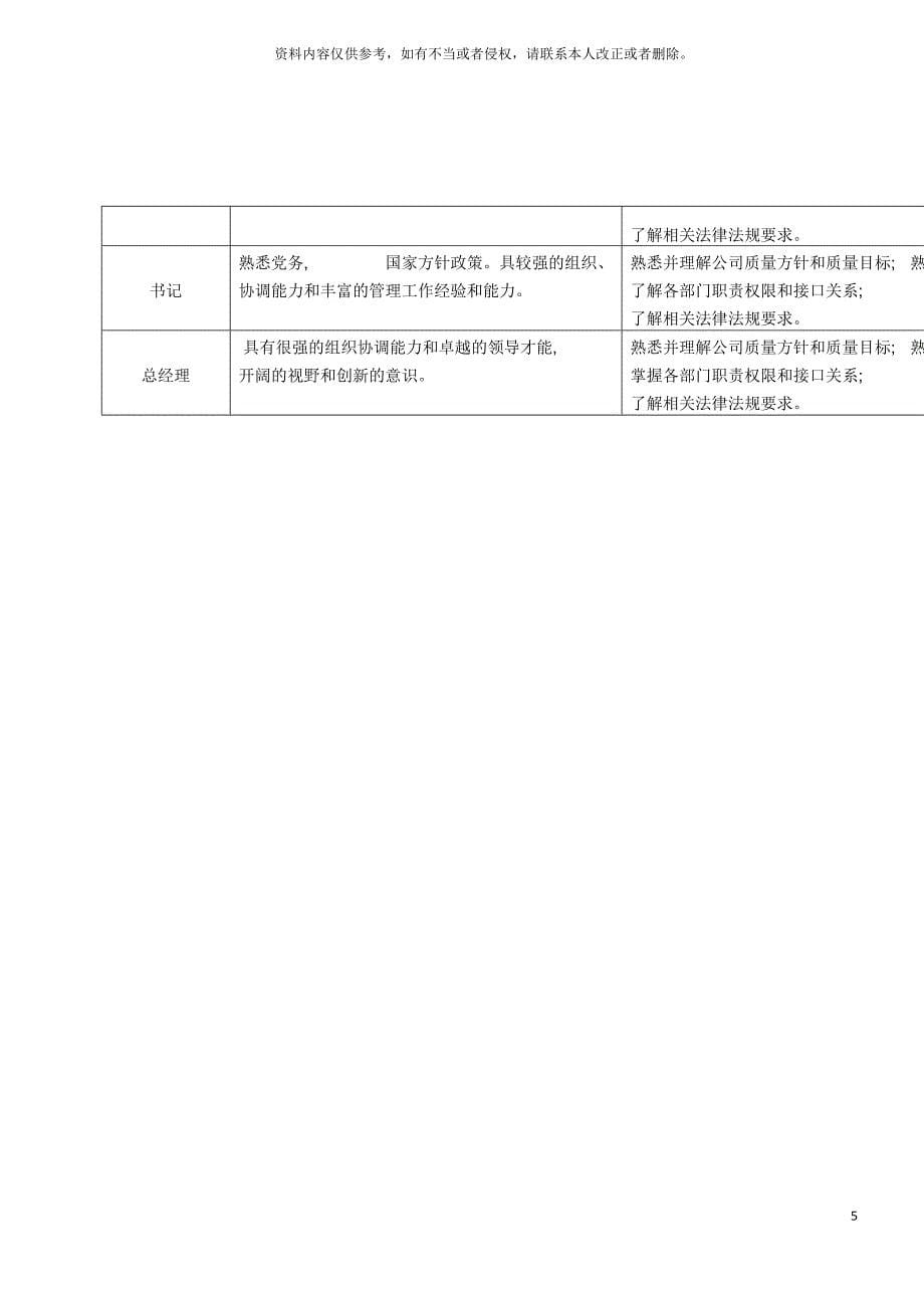 岗位任职资格及培训要求模板_第5页