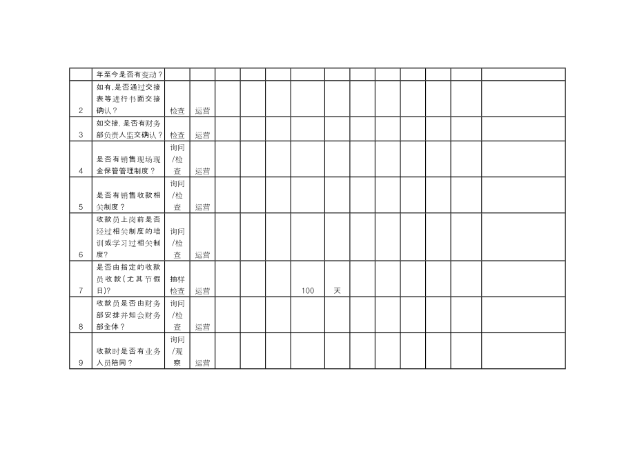 房地产公司财务检查工作表_第2页