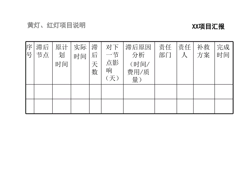 通用汽车项目汇报-英文版-经典_第3页