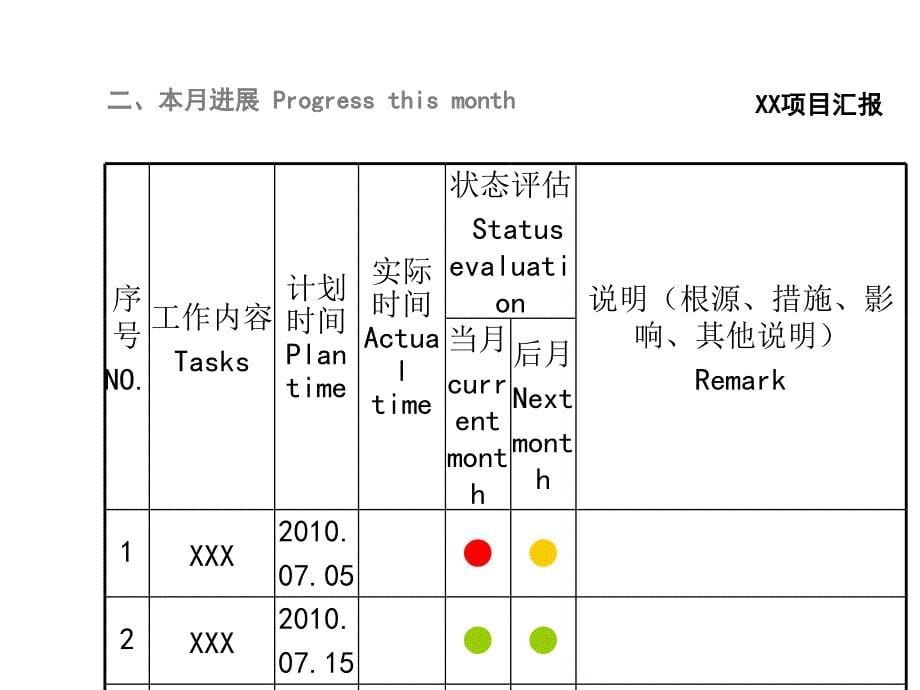 通用汽车项目汇报-英文版-经典_第5页