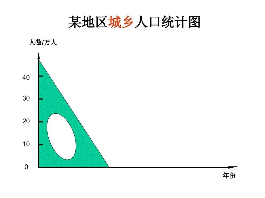 人教版数学四上纵复式条形统计图ppt课件3_第5页