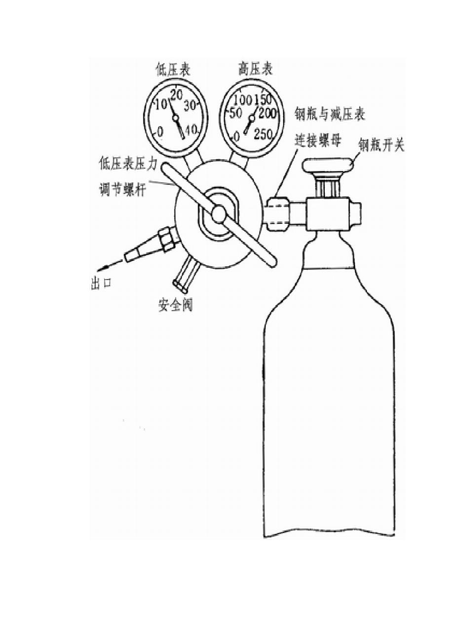 高压气瓶培训材料_第4页