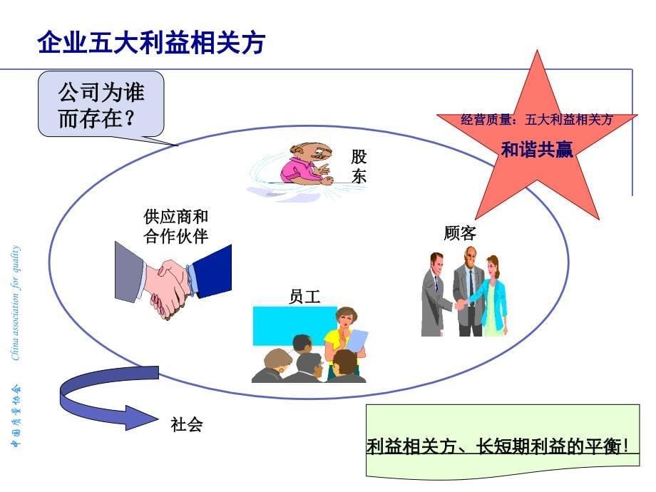 卓越绩效-全国质量奖课件_第5页