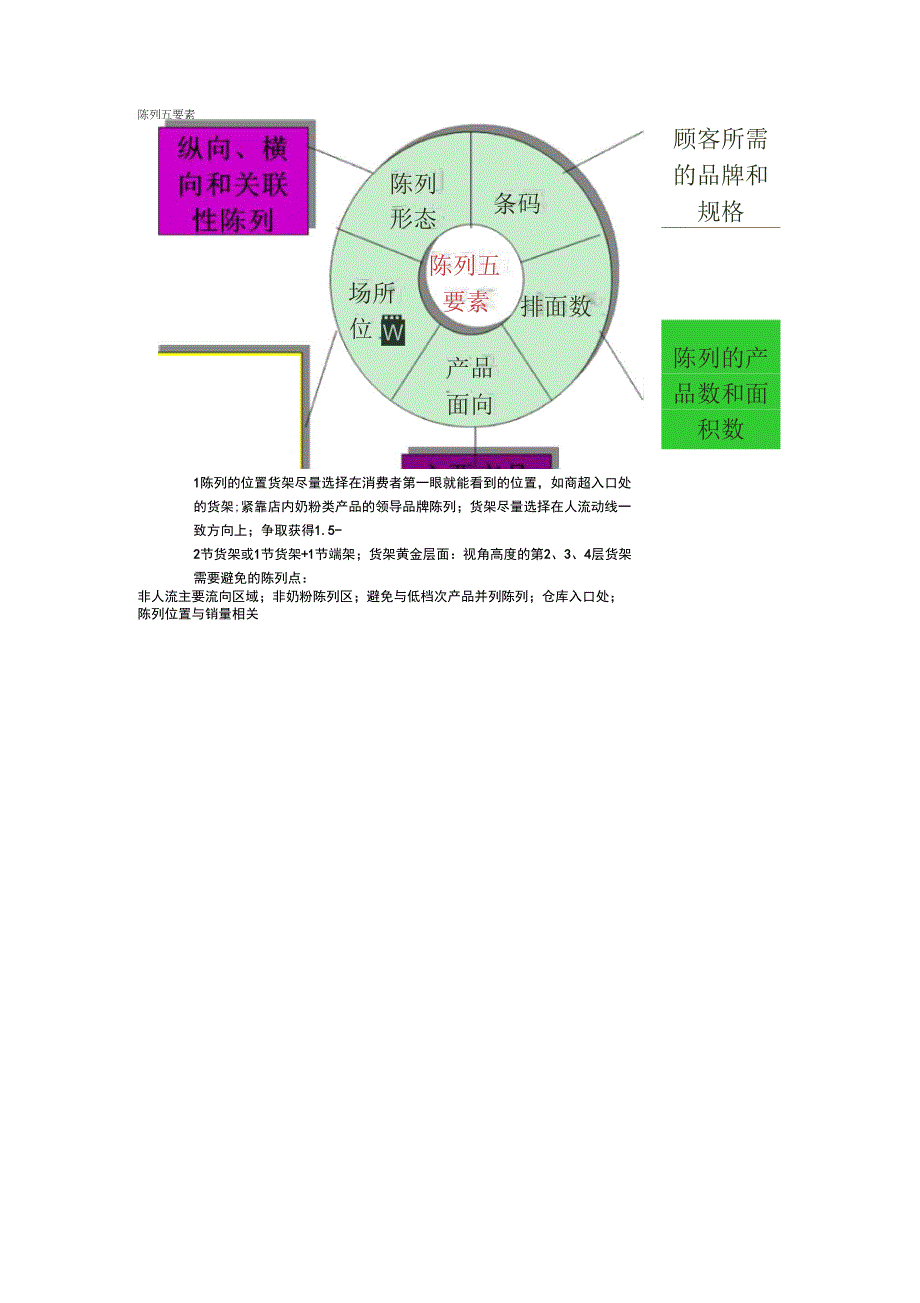 终端销售管理六要素_第2页