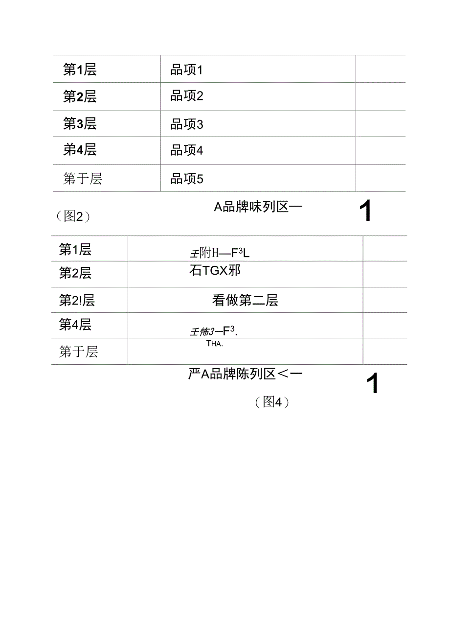 终端销售管理六要素_第4页