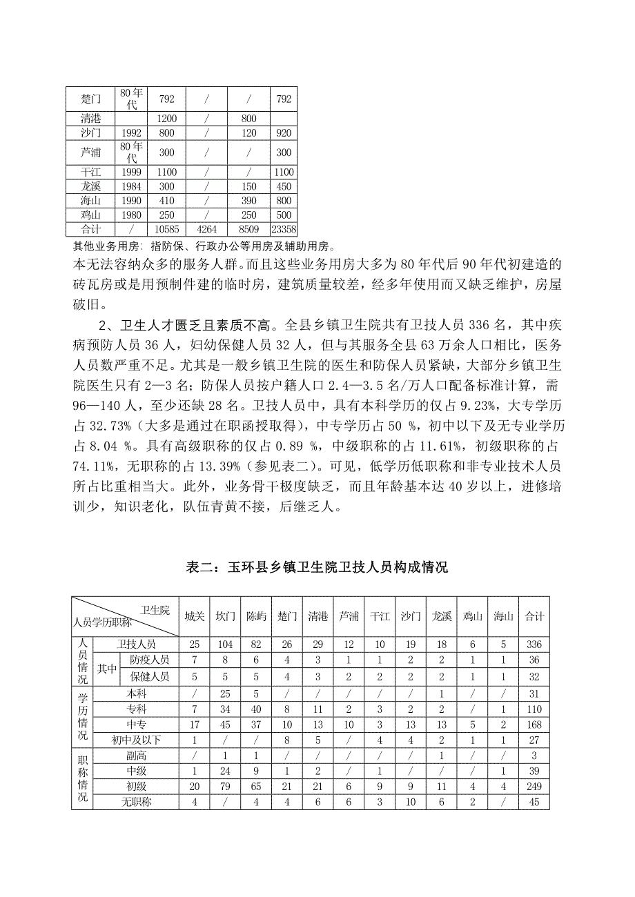 加强乡镇卫生院建设的调查与建议_第2页