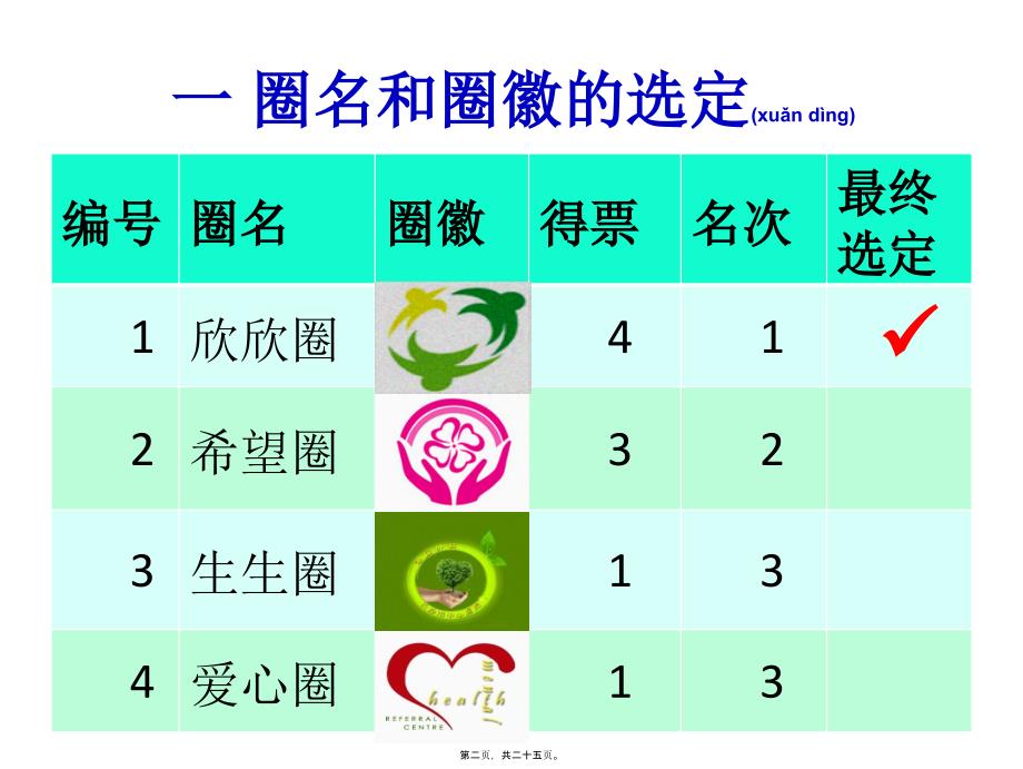 医学专题—提高脑卒中患者良肢位摆放有效率_第2页