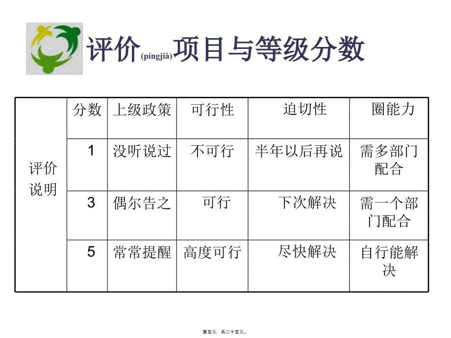 医学专题—提高脑卒中患者良肢位摆放有效率_第5页