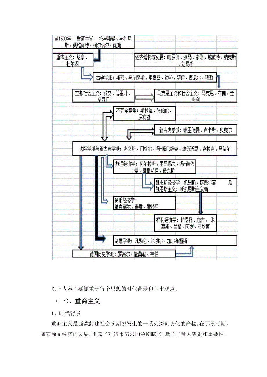 西方经济思想史的主要发展脉络 及对我学习经济学的启迪_第4页