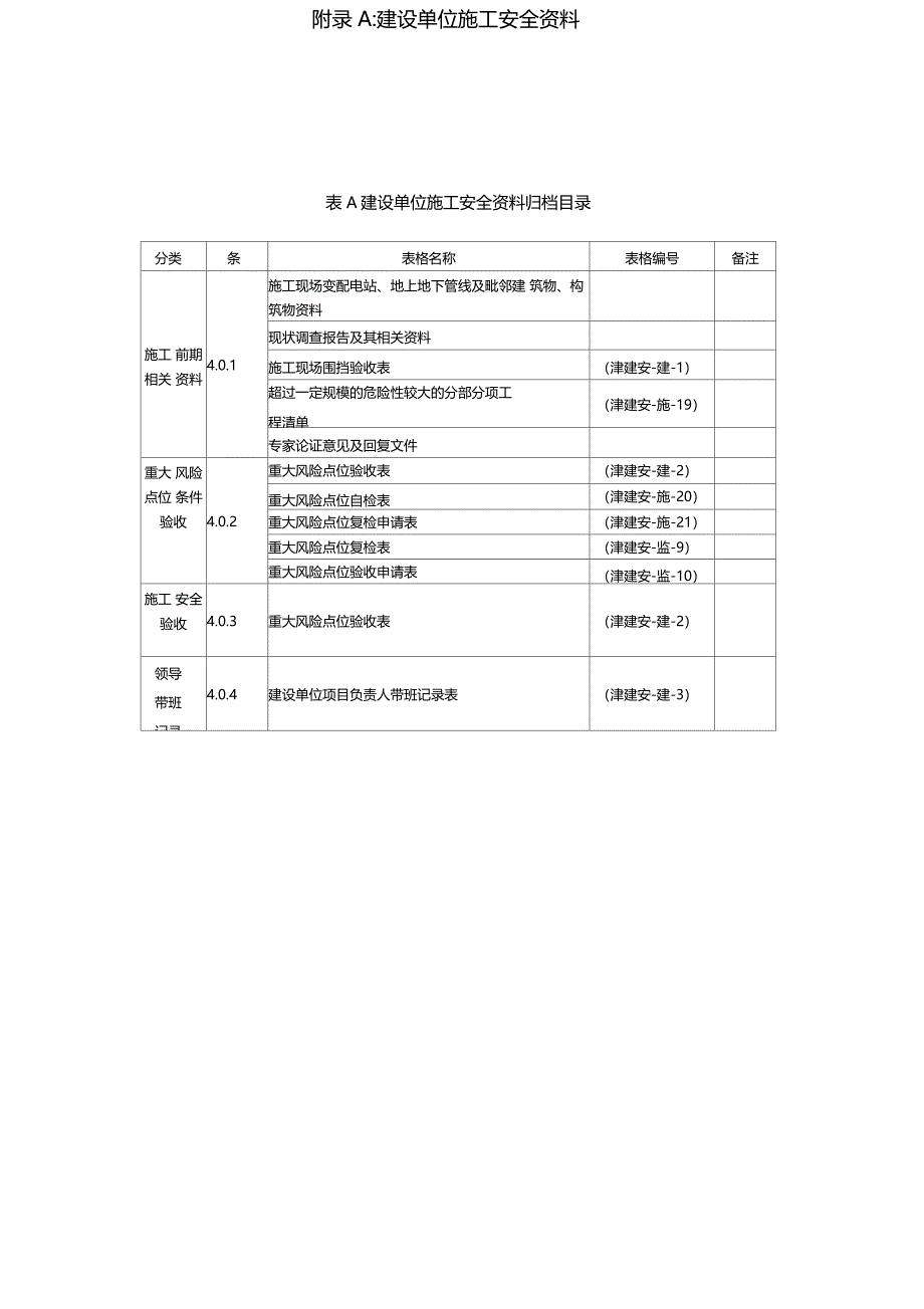 天津建设工程施工安全资料管理规程-目录_第2页