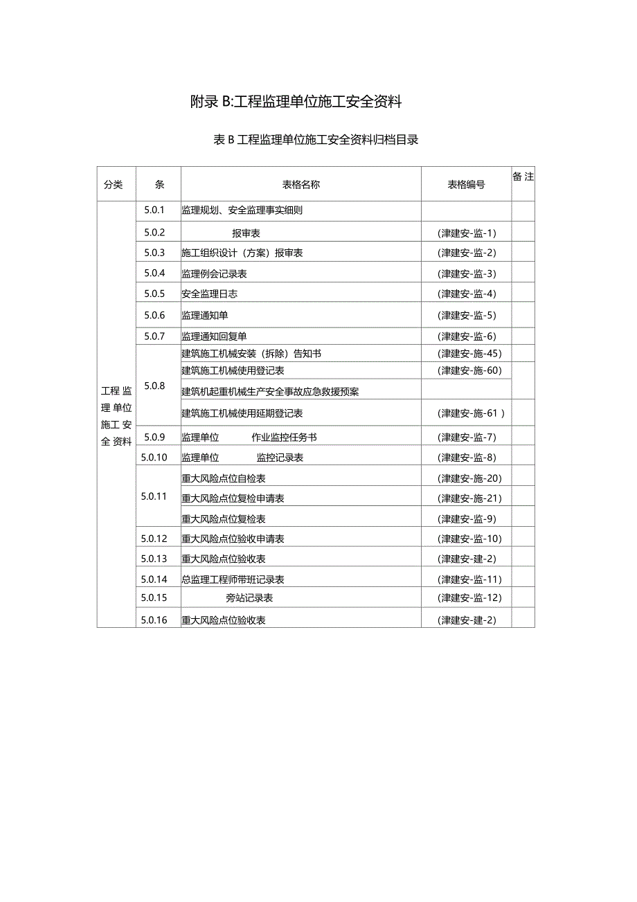 天津建设工程施工安全资料管理规程-目录_第3页