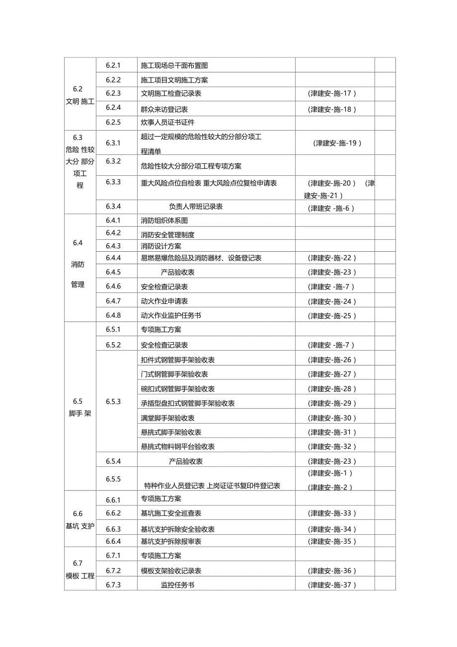 天津建设工程施工安全资料管理规程-目录_第5页