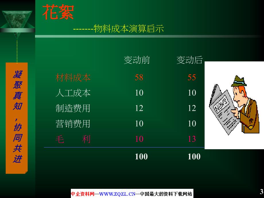 采购管理实务(PPT)[行业经验]_第3页