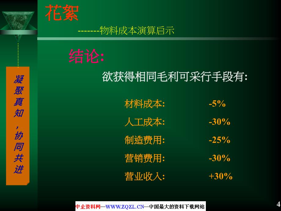 采购管理实务(PPT)[行业经验]_第4页