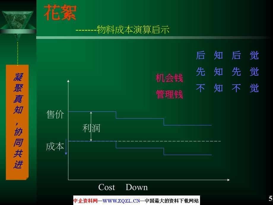 采购管理实务(PPT)[行业经验]_第5页