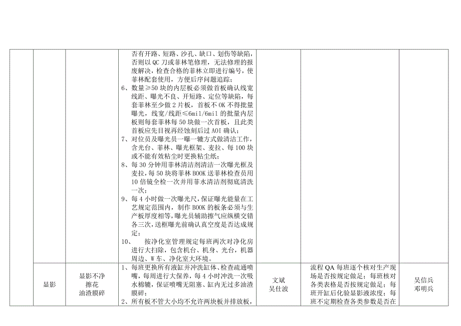 多层板报废控制方案.doc_第3页