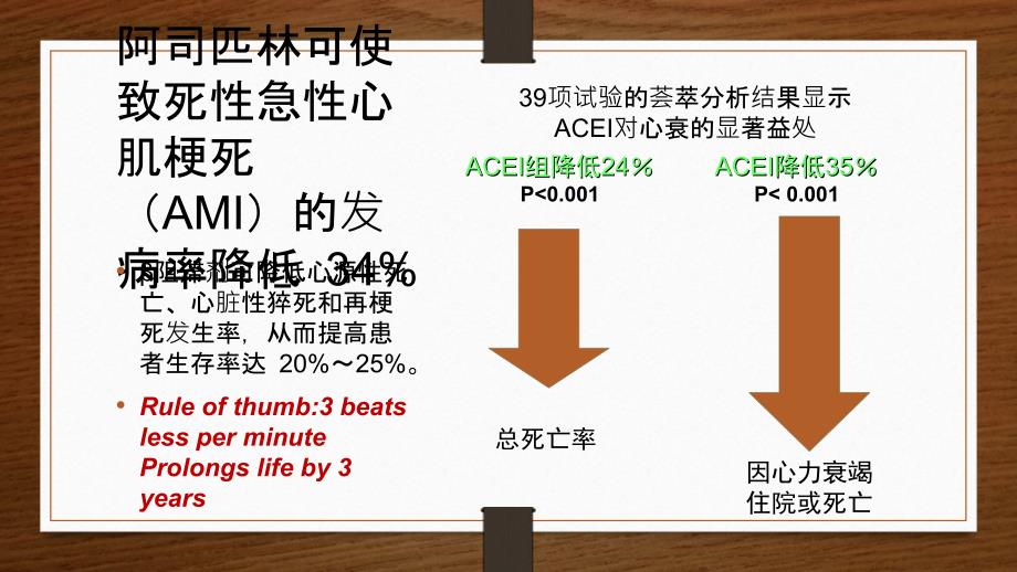 心血管病二级预防用药_第3页