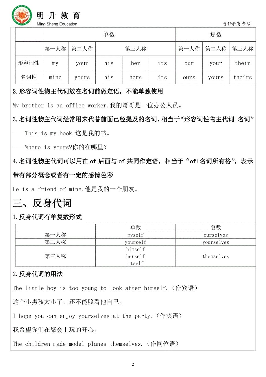 最全代词知识点梳理.doc_第2页