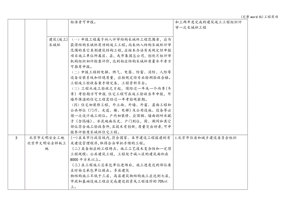 (完整word版)工程奖项.doc_第2页