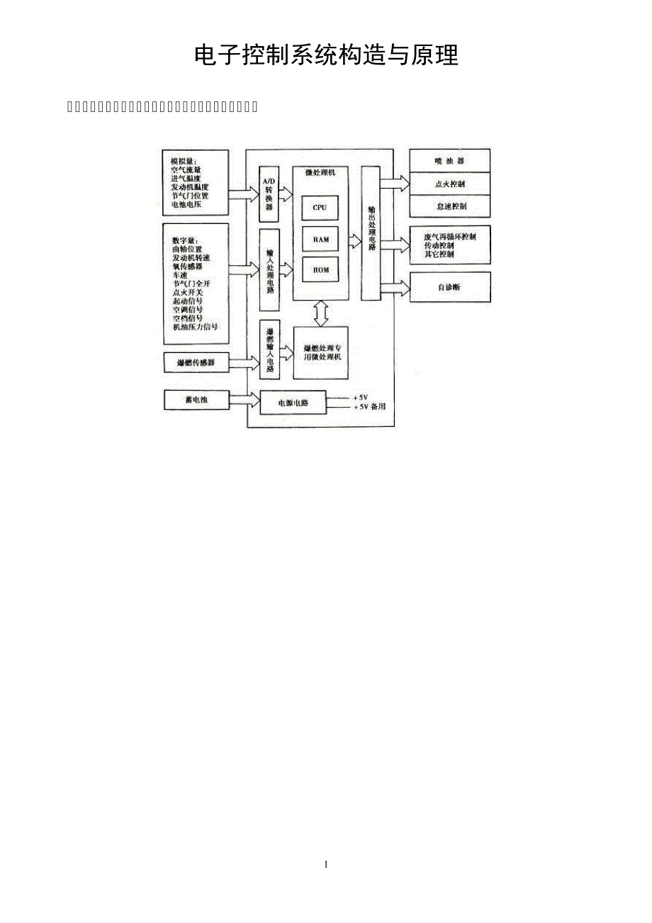 汽车各传感器构造与原理解读10929_第1页