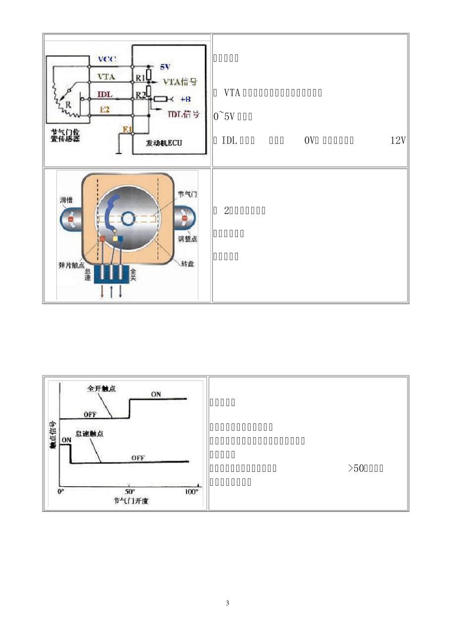汽车各传感器构造与原理解读10929_第3页