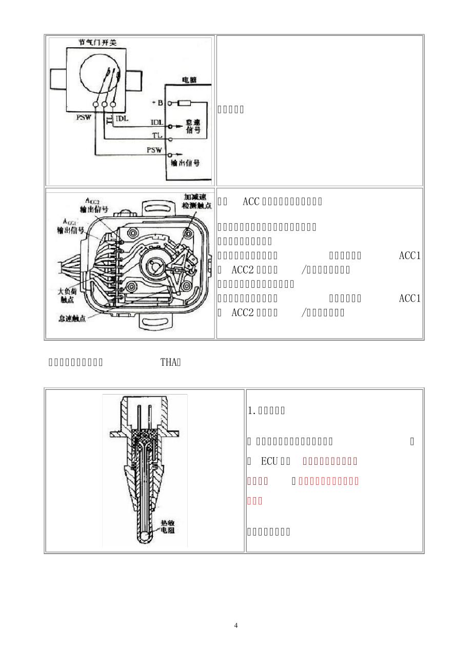 汽车各传感器构造与原理解读10929_第4页