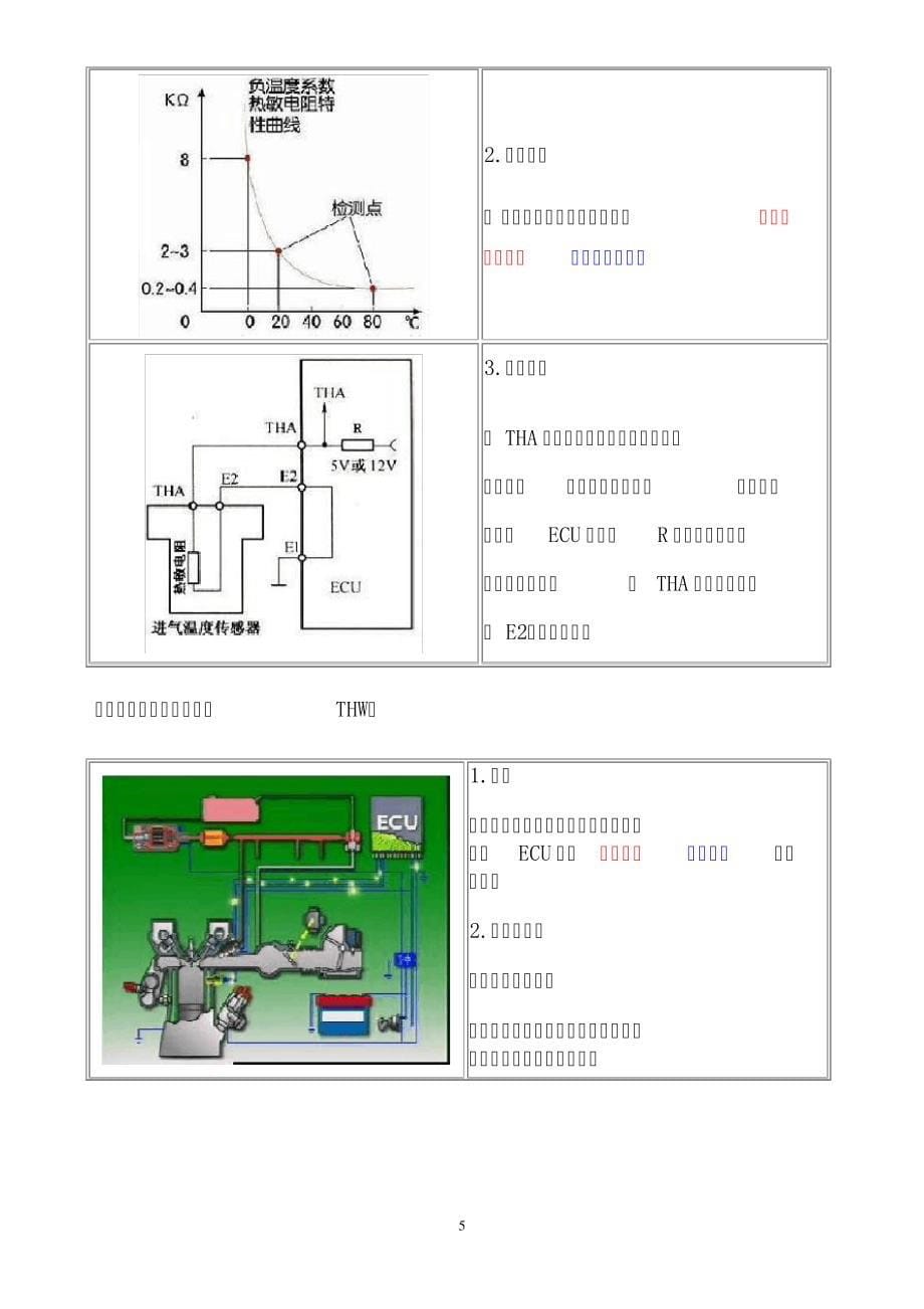 汽车各传感器构造与原理解读10929_第5页