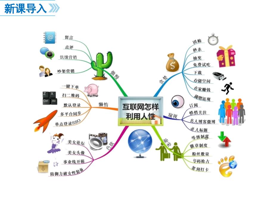 10网上交友新时空（共23张PPT）_第2页