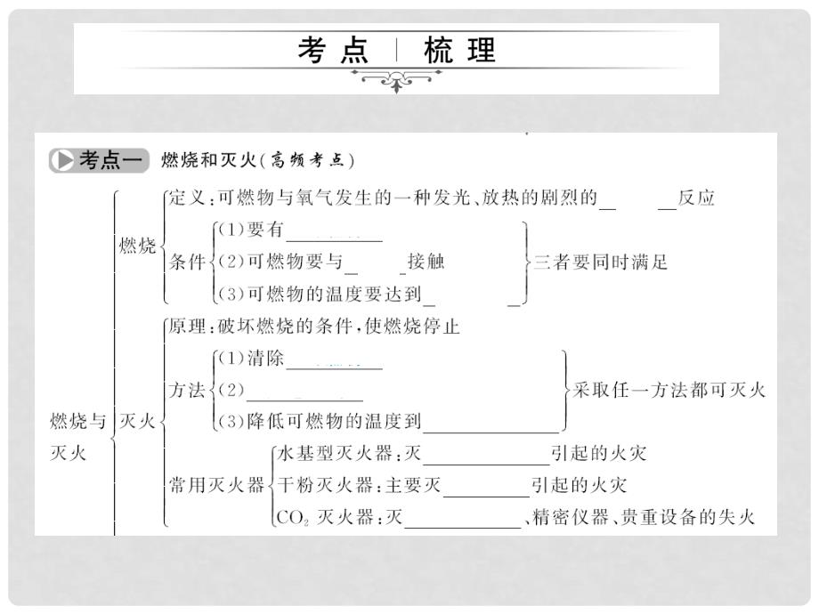 中考化学 第一篇 第七单元 燃料及其利用 第11讲 燃烧和灭火 燃料的合理利用与开发课件 新人教版_第2页