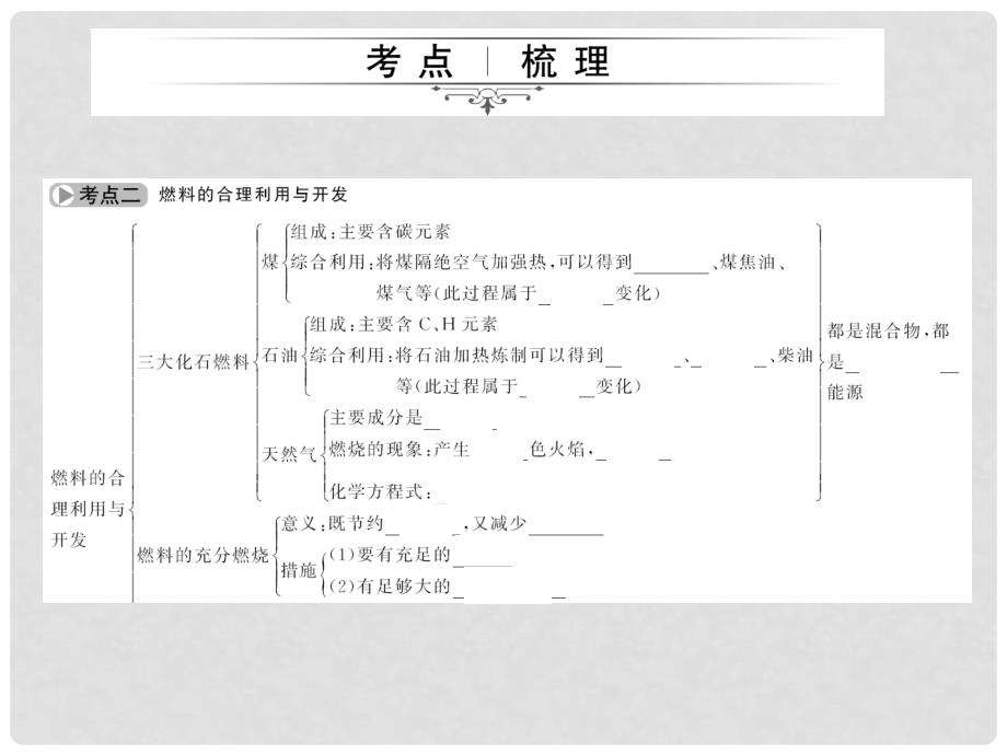 中考化学 第一篇 第七单元 燃料及其利用 第11讲 燃烧和灭火 燃料的合理利用与开发课件 新人教版_第4页