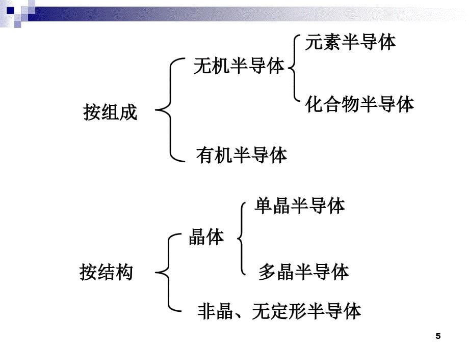 半导体材料(总结)_第5页