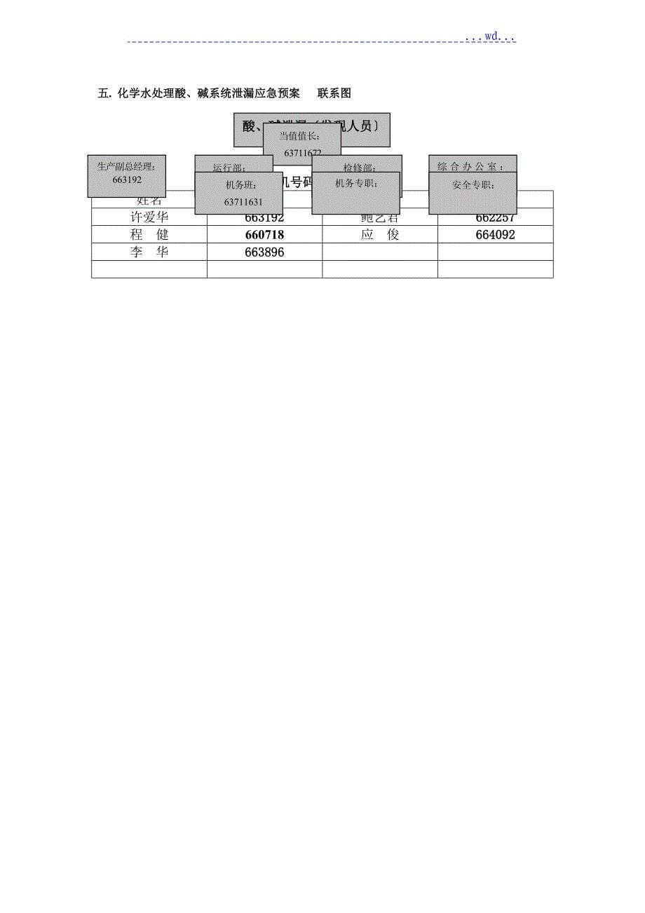 化学水处理酸碱系统泄漏应急预案(2017年)_第5页