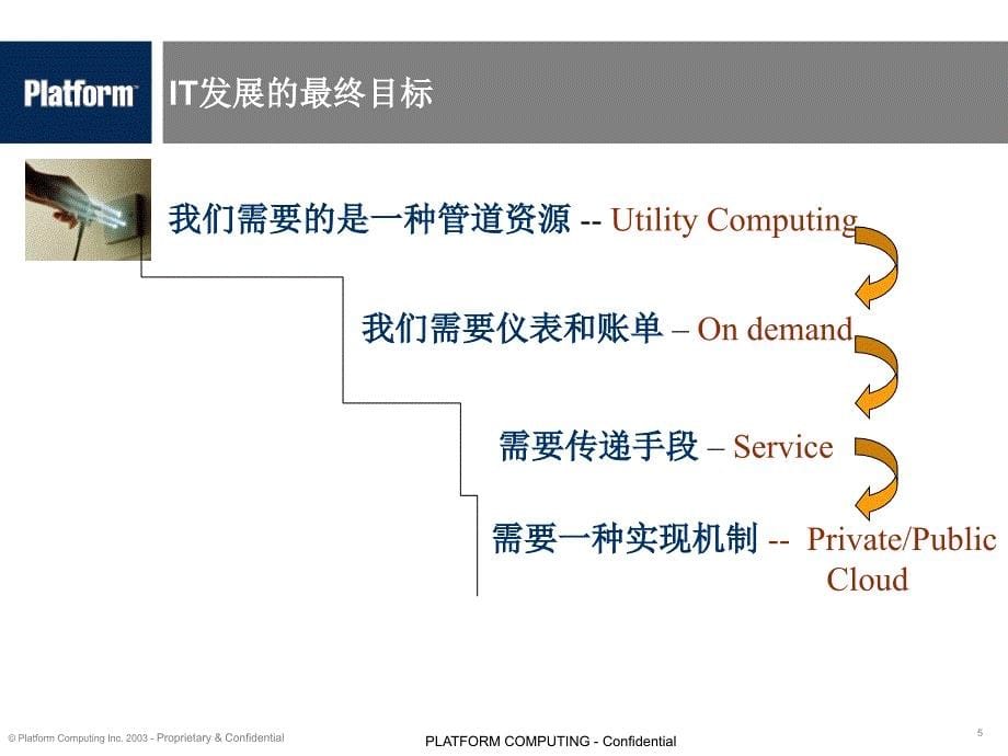 云计算技术和产品介绍ppt课件_第5页