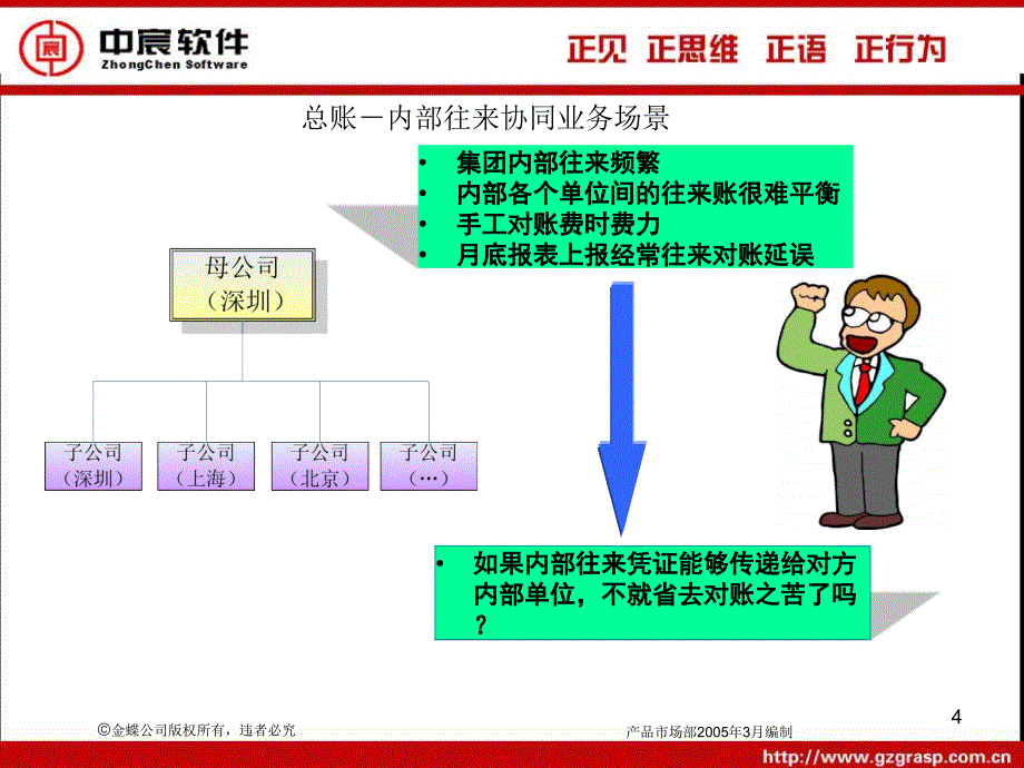 产品培训标准财务_第4页