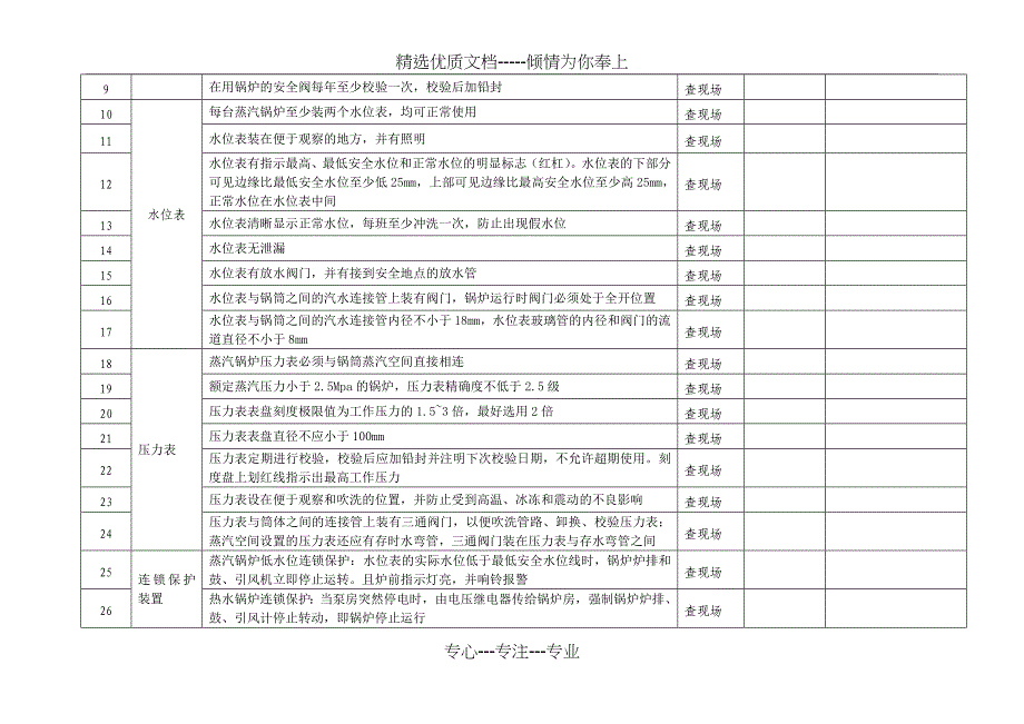 锅炉房专项安全检查表共4页_第2页