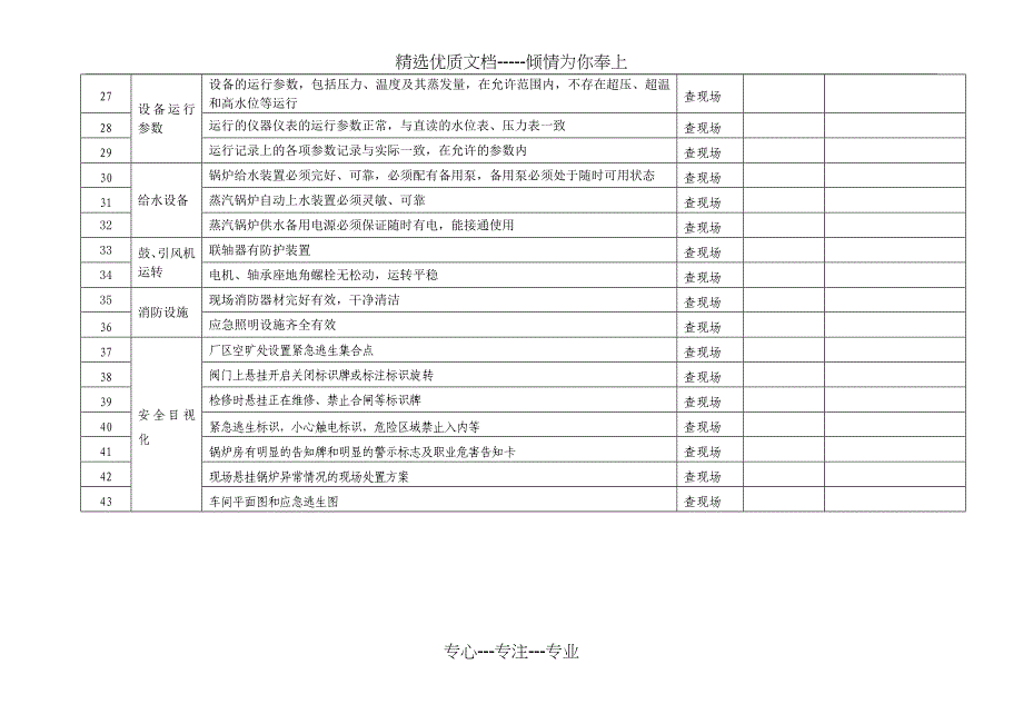 锅炉房专项安全检查表共4页_第3页