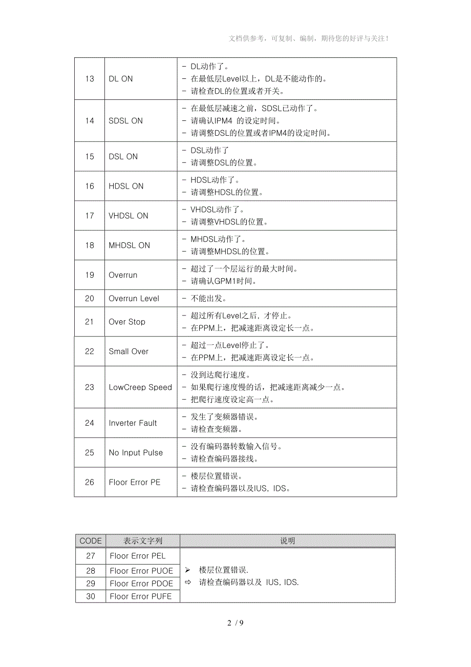 山亿系统故障代码表_第2页