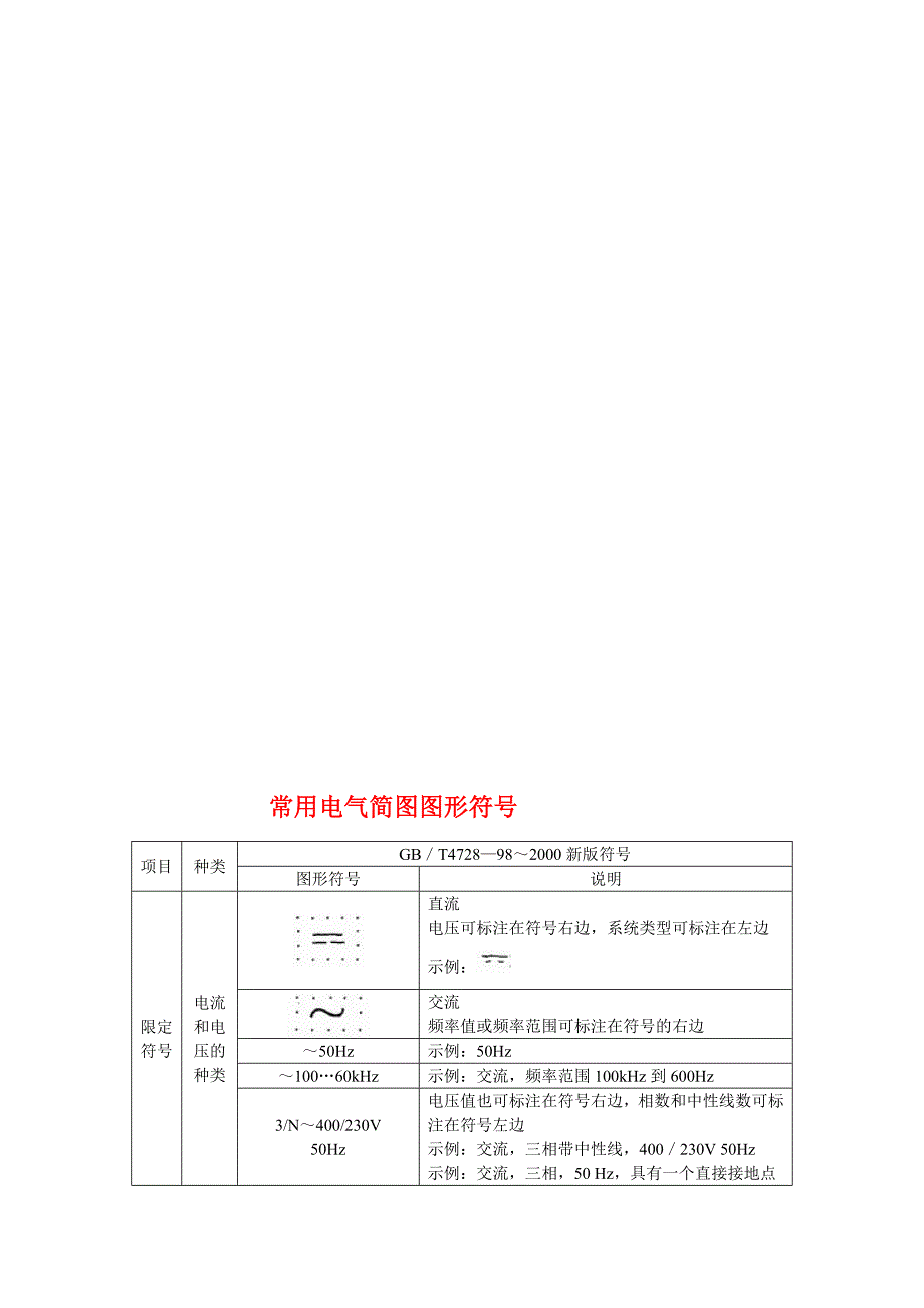 常用电气简图图形符号[指南]_第1页