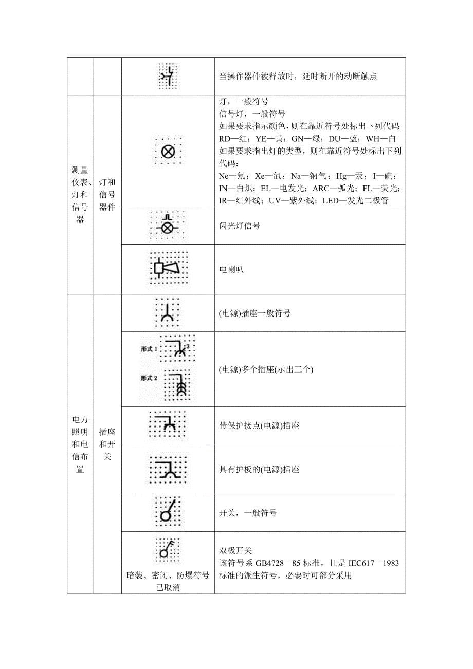 常用电气简图图形符号[指南]_第5页