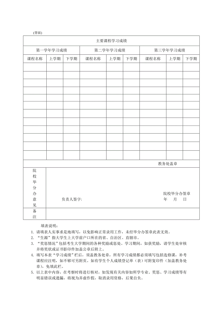 面试提交材料清单及相关样本_第4页