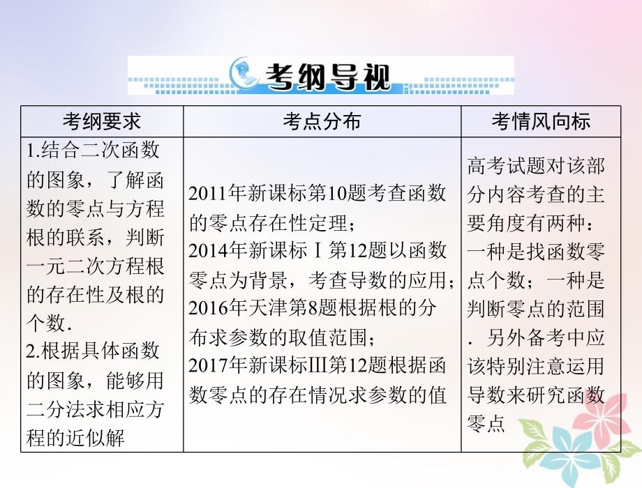 数学第二章 函数、导数及其应用 第12讲 函数与方程配套 理_第2页