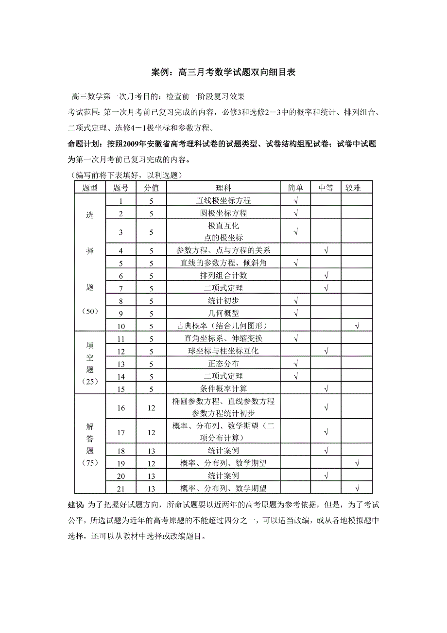 高三月考数学试题双向细目表_第1页