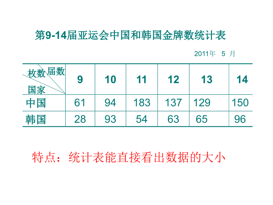 人教版小学数学五年级下册课件：折线统计图课件(4)_第3页