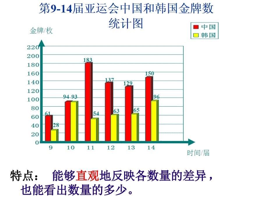 人教版小学数学五年级下册课件：折线统计图课件(4)_第5页